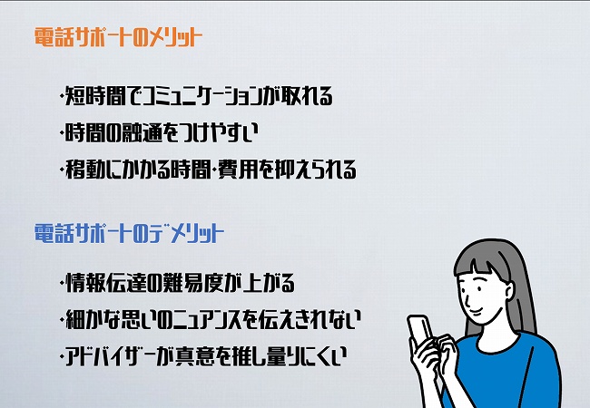 電話サポートメリット ●短時間でコミュニケーションが取れる ●時間の融通をつけやすい ●移動にかかる時間・費用を抑えられる 電話サポートのデメリット ●情報伝達の難易度が上がる ●細かな思いのニュアンスを伝えきれない ●アドバイザーが真意を推し量りにくい