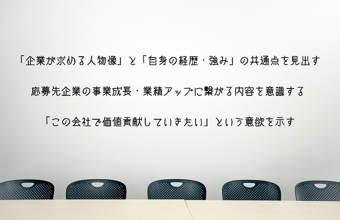 「企業が求める人物像」と「自身の経歴・強み」の共通点を見出す応募先企業の事業成長・業績アップに繋がる内容を意識する「この会社で価値貢献していきたい」という意欲を示す