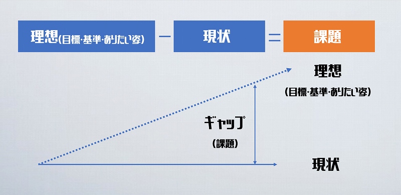 理想と現状のギャップ