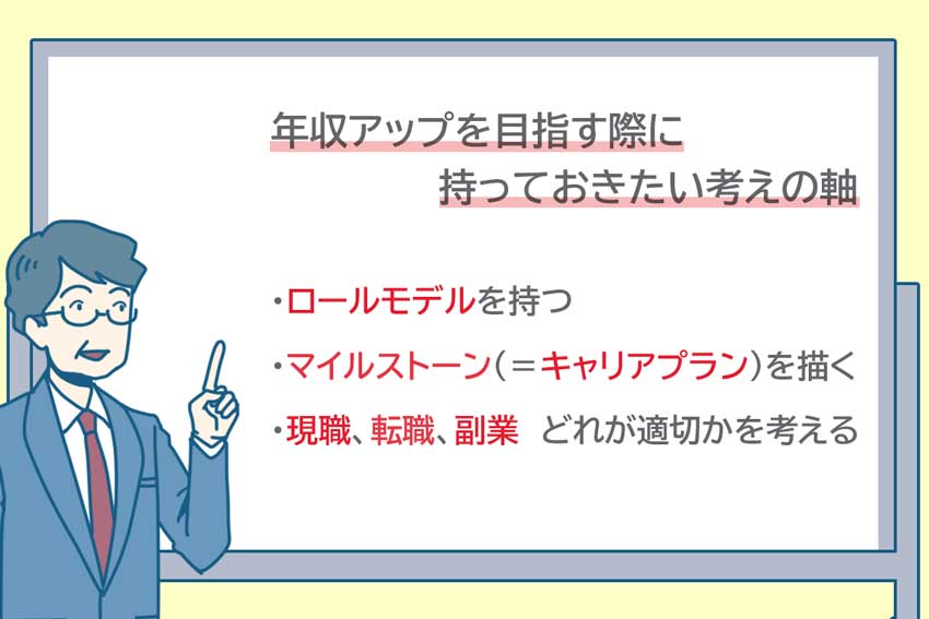 ・ロールモデルを持つ・「これからの働き方」のマイルストーン(=キャリアプラン)を描く・「現職での昇給」、「転職での年収アップ」、「副業での副収入」どれが適切かを考える