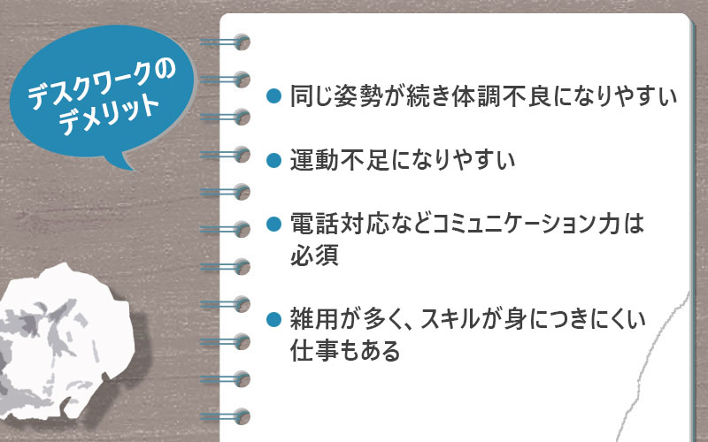 ●デスクワークのデメリット ・同じ姿勢が続き体調不良になりやすい ・運動不足になりやすい ・電話対応などコミュニケーション力は必須 ・雑用が多く、スキルが身につきにくい仕事もある