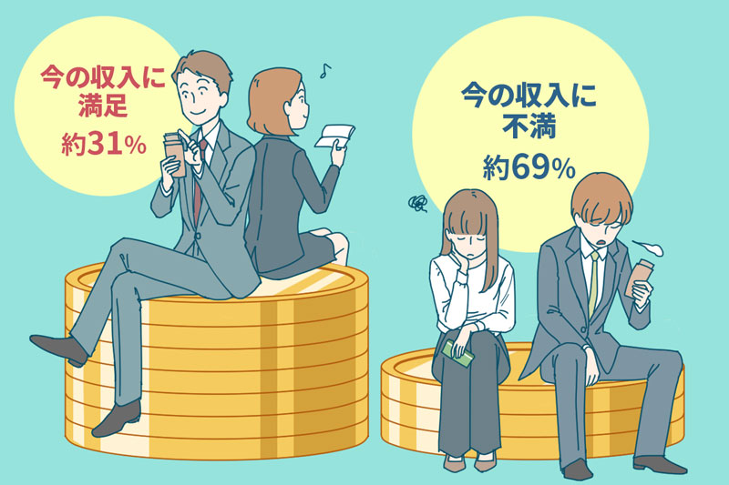 約70%の人が年収に不満を持っている