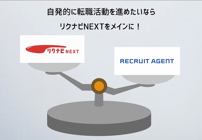 自発的に転職活動を進めたいならリクナビNEXTをメインに!