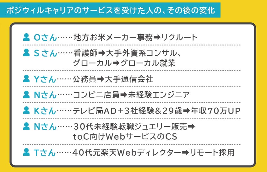 ポジウィルキャリアのサービスを受けた人の、その後の変化