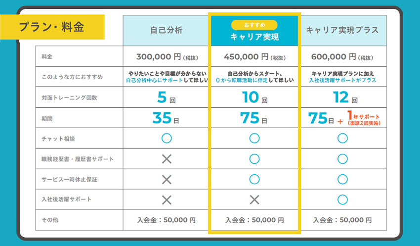 ポジウィルキャリアの料金プラン