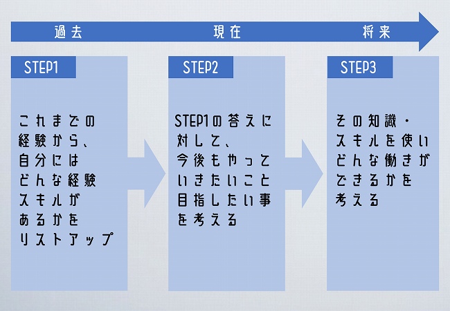 キャリアプラン記入シート
