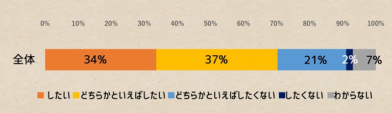 900社に聞く!「オンライン面接」実態調査―『エンゲージ』アンケート―