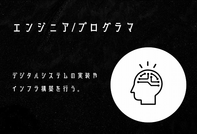エンジニア/プログラマ デジタルシステムの実装やインフラ構築を行う。