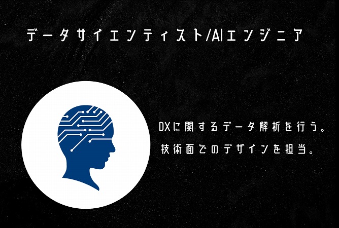 データサイエンティスト/AIエンジニア DXに関するデータ解析を行う。技術面でのデザインを担当。