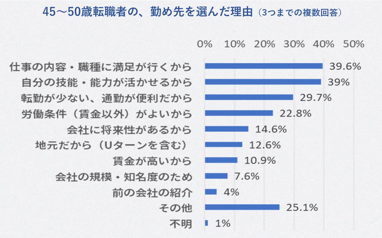 40代後半の転職は 後悔しないための事前準備 と 心のゆとり が大切