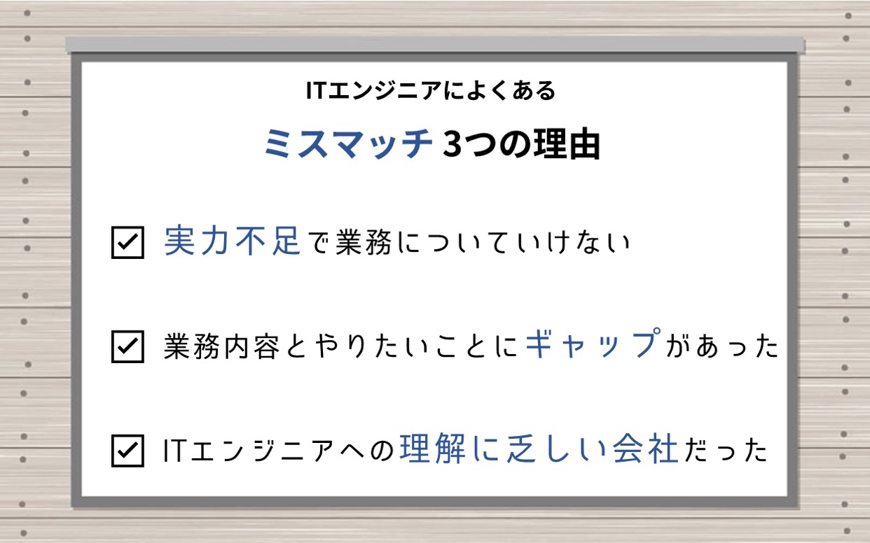 ITエンジニアによくあるミスマッチ転職 3つの理由 ☑ 実力不足で業務についていけない ☑ 業務内容とやりたいことにギャップがあった ☑ ITエンジニアへの理解に乏しい会社だった