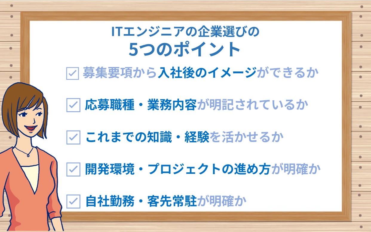 ITエンジニアの企業選びの5つのポイント ☑ 募集要項から入社後のイメージができるか ☑ 応募職種・業務内容が明記されているか ☑ これまでの知識・経験を活かせるか ☑ 開発環境・プロジェクトの進め方が明確か ☑ 自社勤務・客先常駐が明確か
