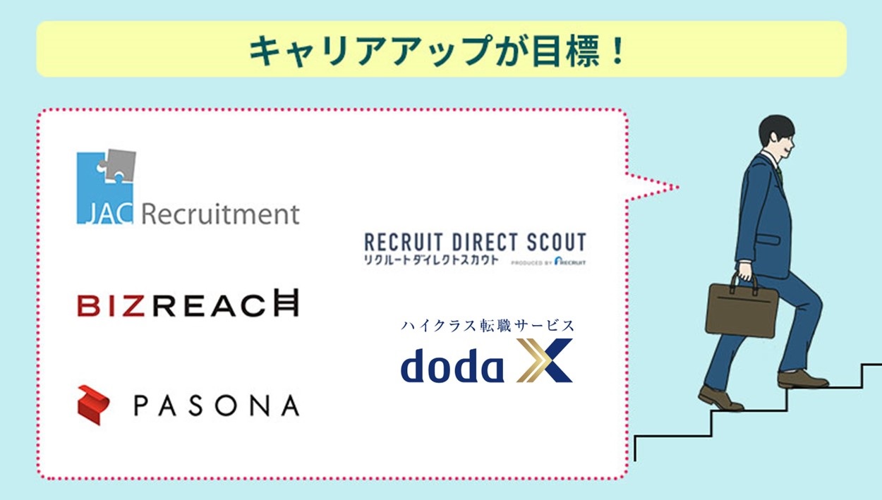 キャリアアップ転職を目指している