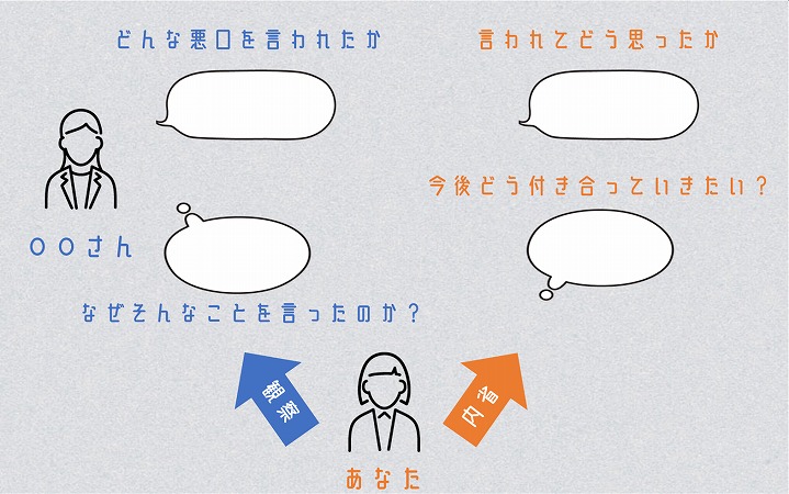 POINT1客観視
