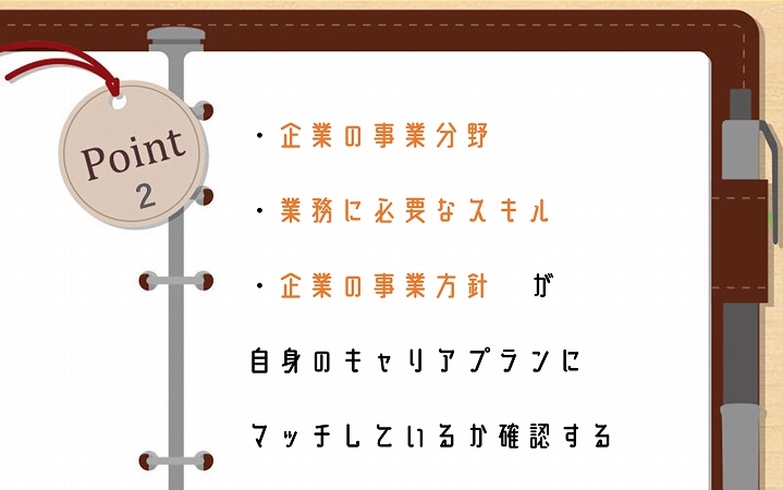 POINT2 ・企業の事業分野 ・業務に必要なスキル ・企業の事業方針 が自身のキャリアプランにマッチしているか確認する