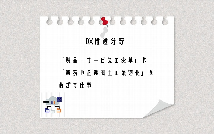 DX推進分野 「製品・サービスの変革」や「業務や企業風土の最適化」をめざす仕事