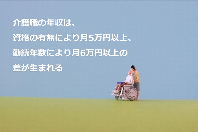 介護職の年収は、資格の有無により月5万円以上、勤続年数により月6万円以上の差が生まれる