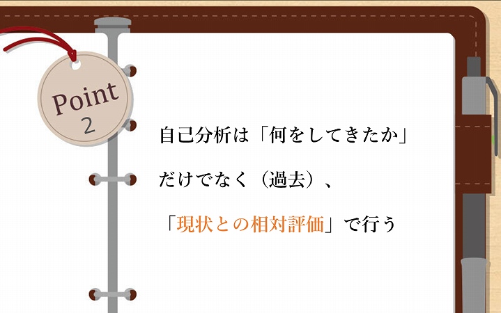 POINT2 自己分析は「何をしてきたか」だけでなく(過去)、「現状との相対評価」で行う