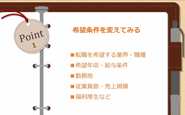 POINT1 希望条件を変えてみる