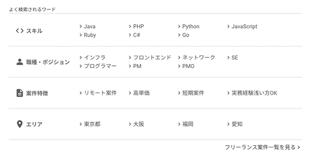 レバテックフリーランスの求人例