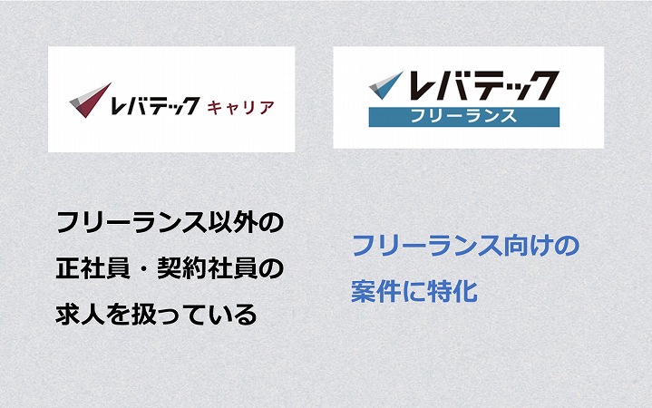 レバテックキャリア:フリーランス以外の正社員・契約社員の求人を扱っている。 レバテックフリーランス:フリーランス向けの案件に特化