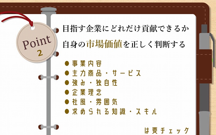 POINT2 目指す企業にどれだけ貢献できるか自身の市場価値を正しく判断する
