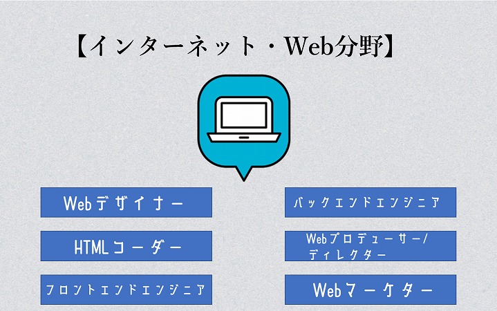 【インターネット・Web分野】