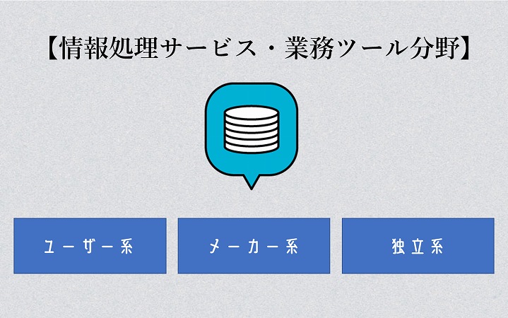 【情報処理サービス・業務ツール分野】