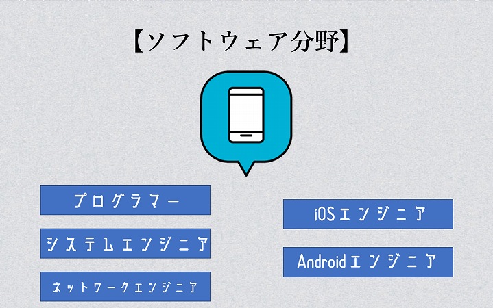 【ソフトウェア分野】