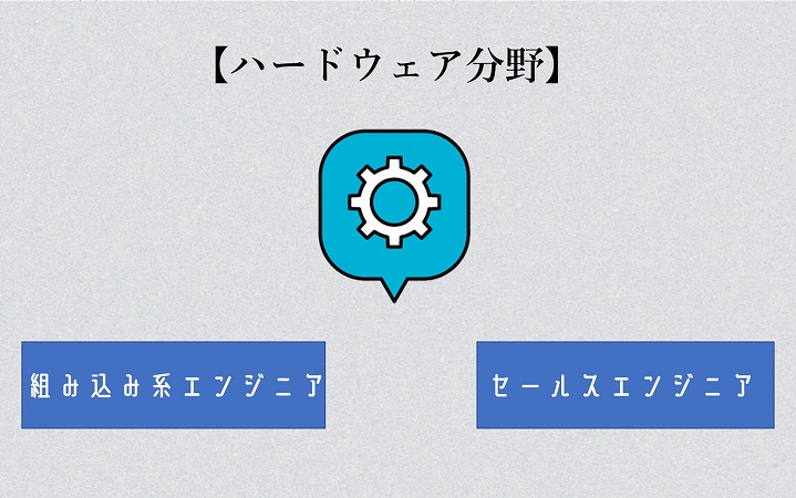 【ハードウェア分野】