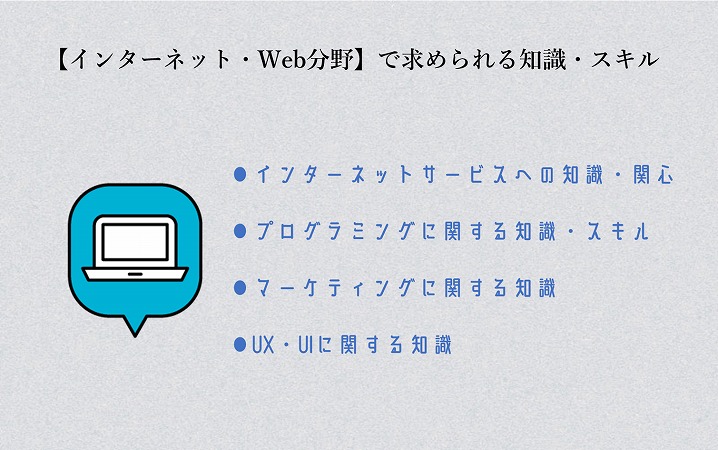 【インターネット・Web分野】で求められる知識・スキル ●インターネットサービスへの知識・関心 ●プログラミングに関する知識・スキル ●マーケティングに関する知識 ●UX・UIに関する知識