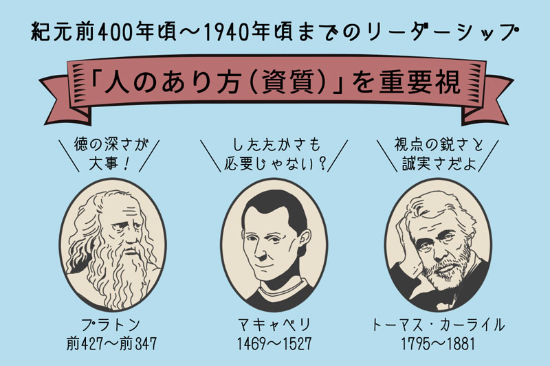 22年 これからの リーダーシップ について 考えてみよう