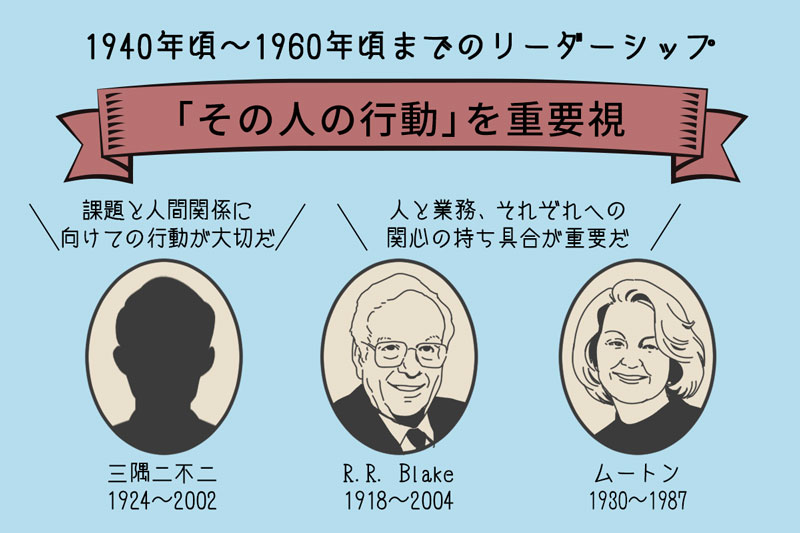 1940年頃~1960年頃までのリーダーシップは、「その人の行動」を重要視