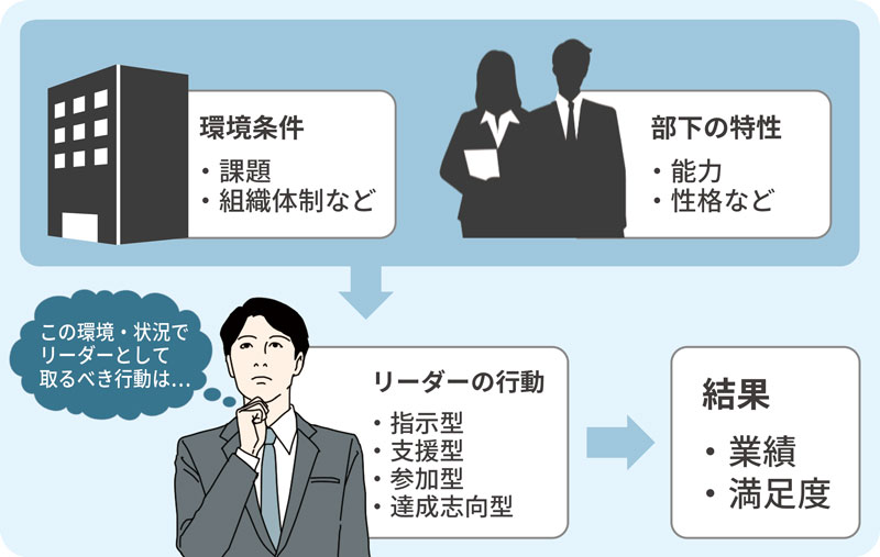 パス・ゴール理論