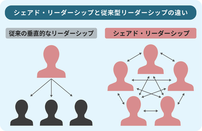 シェアド・リーダーシップと従来型のリーダーシップの違い