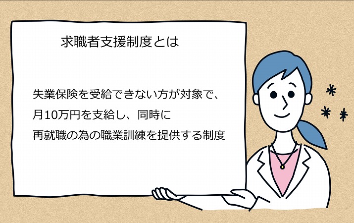 求職者支援制度とは 失業保険を受給できない方が対象で、月10万円を支給し、同時に再就職の為の職業訓練を提供する制度