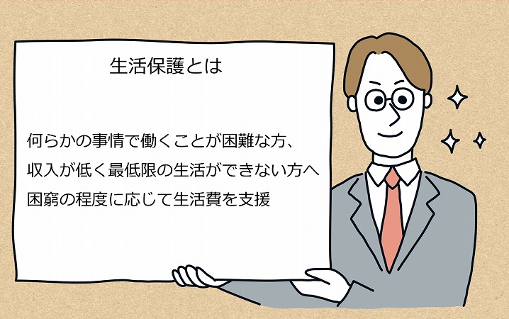 生活保護とは 何らかの事情で働くことが困難な方、収入が低く最低限の生活ができない方へ困窮の程度に応じて生活費を支援