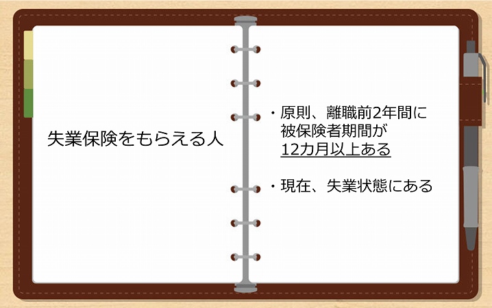 失業保険をもらえる人 ・原則、離職前2年間に被保険者期間が12カ月以上ある ・現在、失業状態にある
