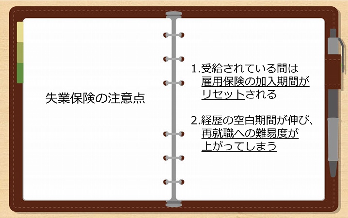 失業保険の注意点 1.受給されている間は雇用保険の加入期間がリセットされる 2.経歴の空白期間が伸び、再就職への難易度が上がってしまう