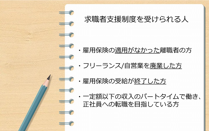 求職者支援制度を受けられる人 ・雇用保険の適用がなかった離職者の方 ・フリーランス/自営業を廃業した方 ・雇用保険の受給が終了した方 ・一定額以下の収入のパートタイムで働き、正社員への転職を目指している方