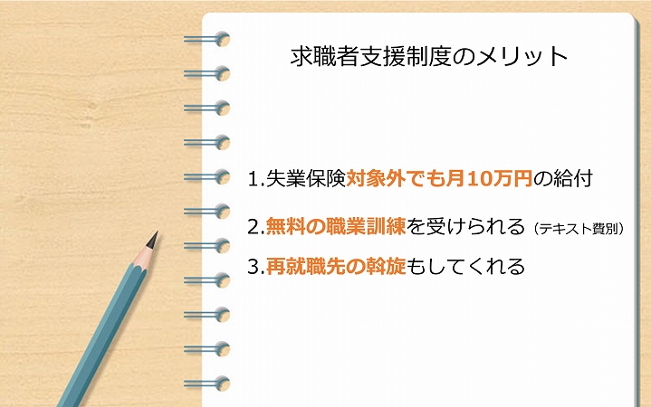 求職者支援制度のメリット 1.失業保険対象外でも月10万円の給付 2.無料の職業訓練を受けられる(テキスト費別) 3.再就職先の斡旋もしてくれる