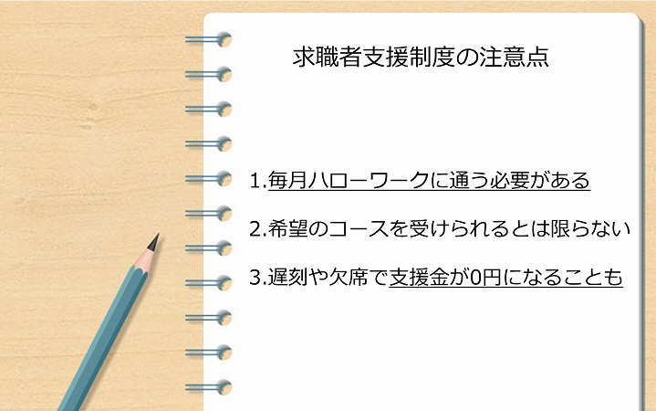 求職者支援制度の注意点 1.毎月ハローワークに通う必要がある 2.希望のコースを受けられるとは限らない 3.遅刻や欠席で支援金が0円になることも