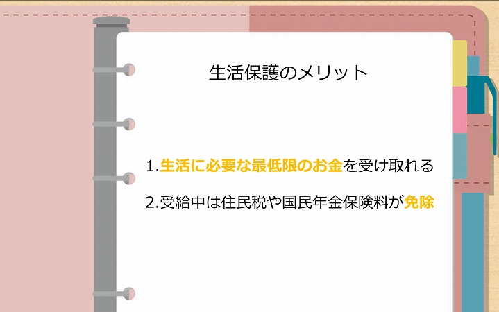 生活保護のメリット 1.生活に必要な最低限のお金を受け取れる 2.受給中は住民税や国民年金保険料が免除