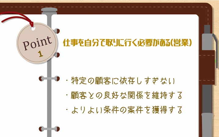 POINT1 仕事を自分で取りに行く必要がある(営業)