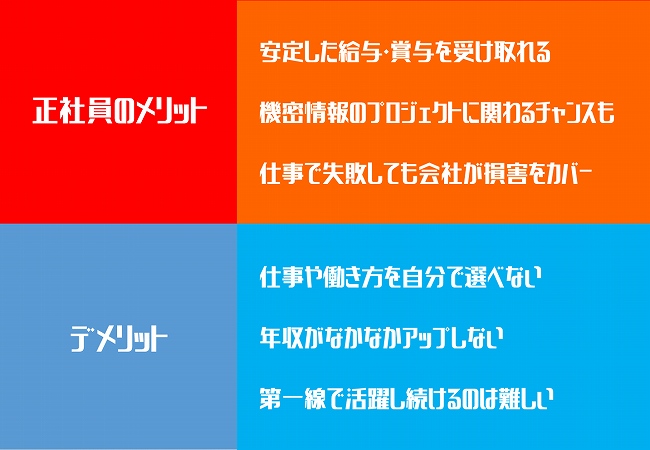 正社員のメリット・デメリット