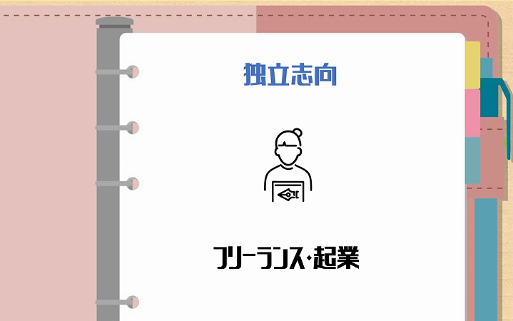 独立志向──フリーランス・起業