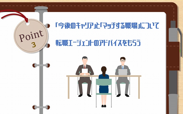 POINT3 「今後のキャリア」と「マッチする職場」について転職エージェントのアドバイスをもらう