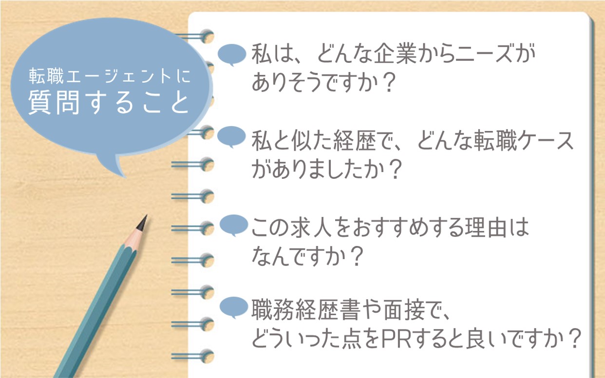 転職エージェントに質問すること ●私は、どんな企業からニーズが ありそうですか? ●私と似た経歴で、どんな転職ケースがありましたか? ●この求人をおすすめする理由は なんですか? ●職務経歴書や面接で、 どういった点をPRすると良いですか?