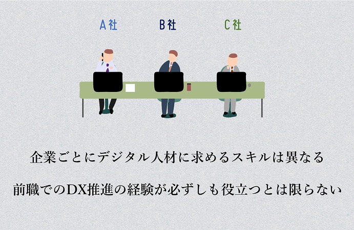 企業ごとにデジタル人材に求めるスキルは異なる。前職でのDX推進の経験が必ずしも役立つとは限らない。