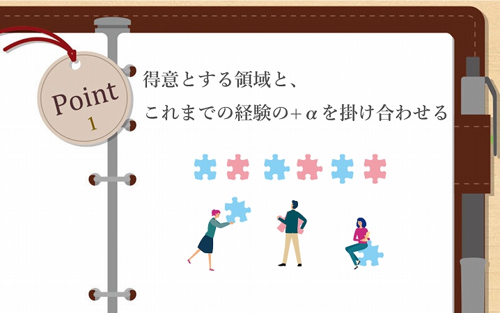 POINT1 得意とする領域と、これまでの経験の+αを掛け合わせる